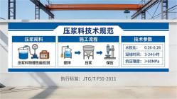元阳本地工厂讲解：说一遍公路压浆料和铁路压浆料的区别