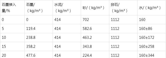 元阳防静电水泥砂浆怎么做(附配比及施工方法)